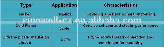 Right angle F male to F female