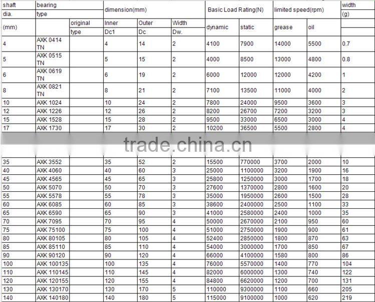 Thrust needle roller bearing metric size bearing AXK 90120