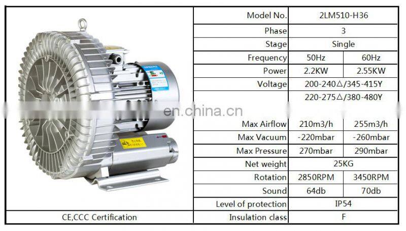 Low Air Blower Price China Supply