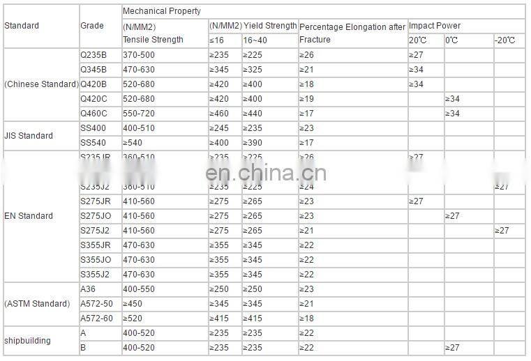 S355JR Not Perforated Mild Galvanized Steel U Channel
