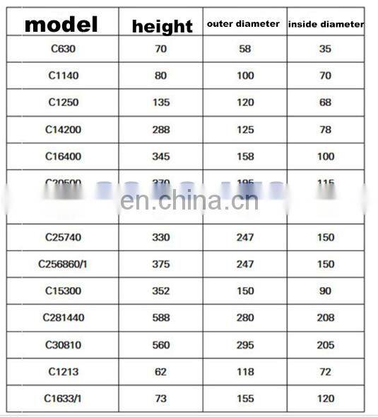 GOGO ATC High quality Air filter C30810 Screw Air Compressor dedicated Filter