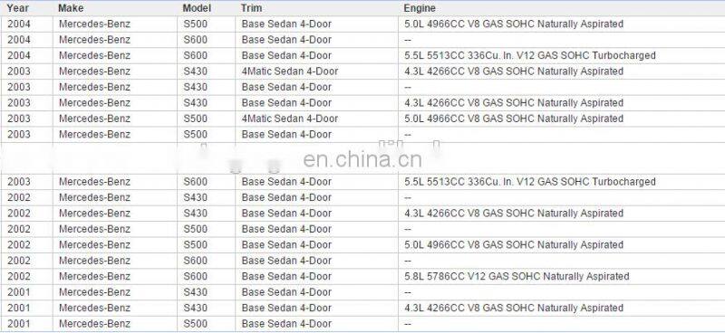 GOGO Suspension Sensor for Benz S430 S500 S600 OEM 0015428018 001 542 80 18