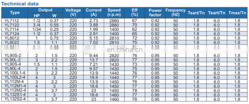 YL single phase two value capacitor electric motor /squirrel cage /TEFC /asynchronous electric motor