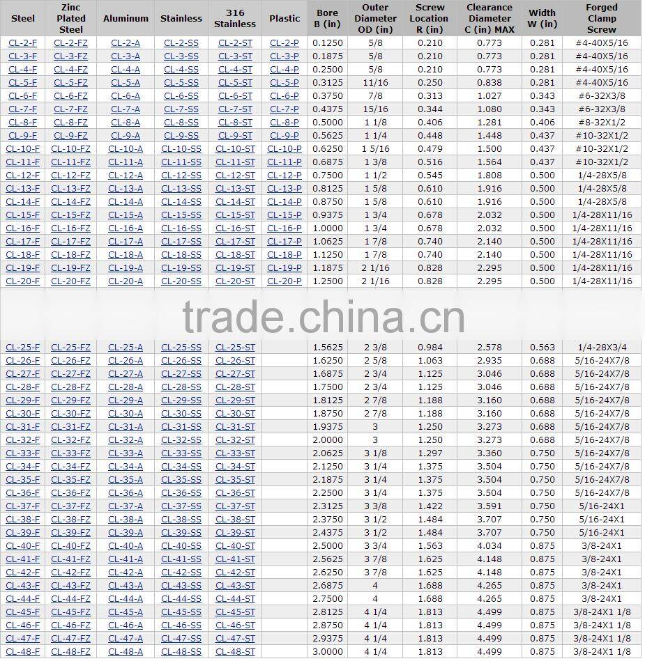 Double split shaft collar support small quantity fast delivery time