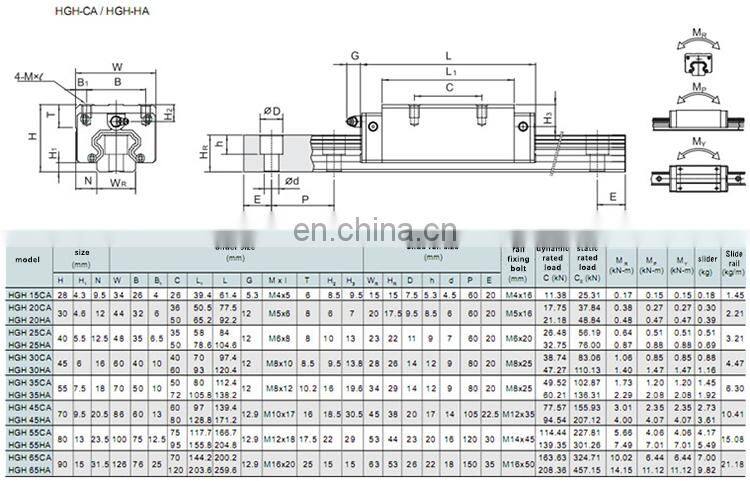 HGH25CA wholesale high cost performance linear guide bearing linear bearing rails