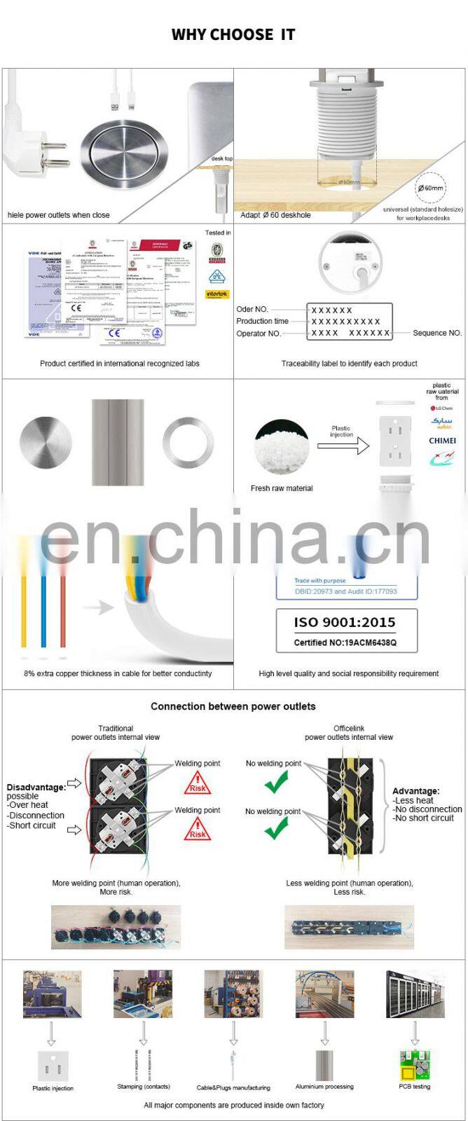 Pop up power with US sockets for office desk