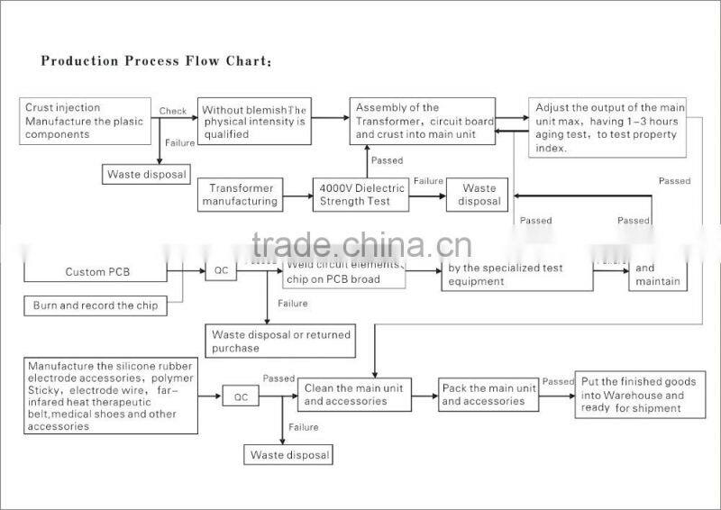 electronic penis massager and sexual enhancement EA-C13M