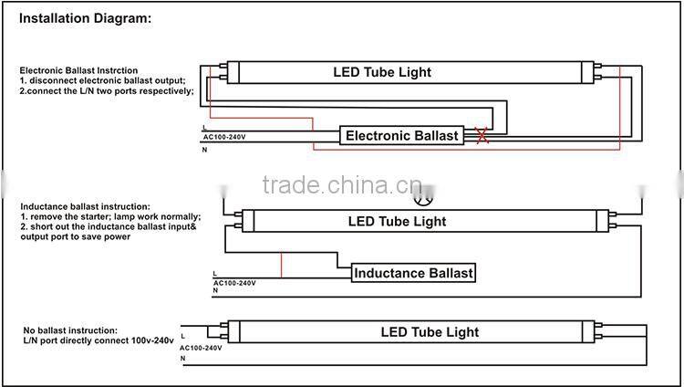 AC 90-285V directly plug SMD2835 5fit 25w led tube light t8
