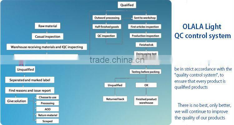 Xiaolan industrial lighting 13w led downlighting dimmable