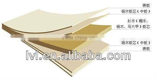 FALCATA BLOCK BOARD