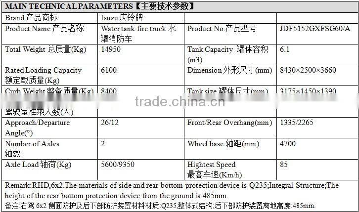 Emergency Rescue Water Tank Fire Fighting Truck