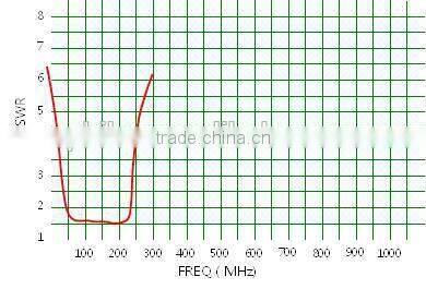 4 Elements VHF Outdoor antenna