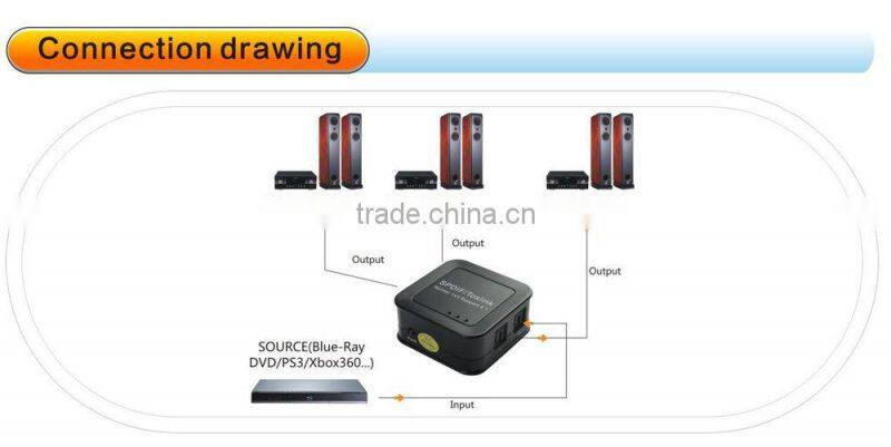SPDIF/TosLink 1*3 audio amplifier