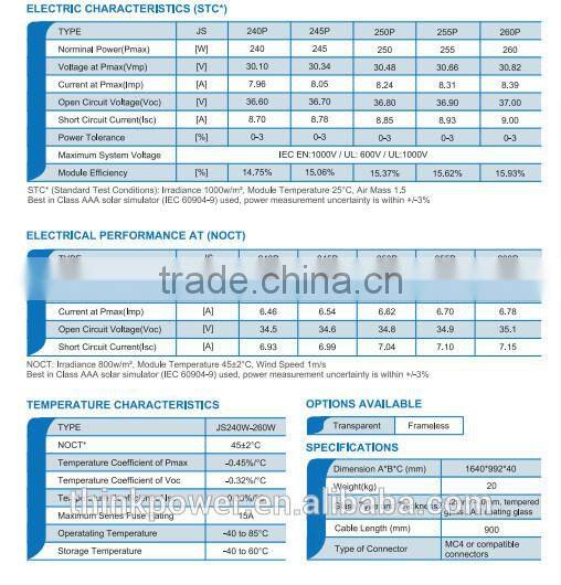 Thinkpower 5kW solar on grid system kit
