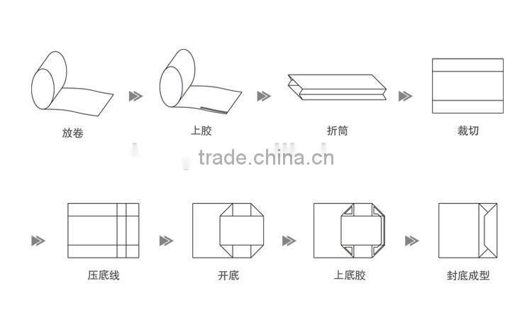 SZB450J Roll feeding paper bag making machine