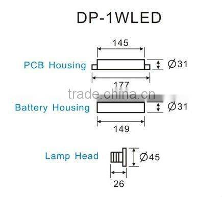 2016 Newest emergency lighting module DP1WLED