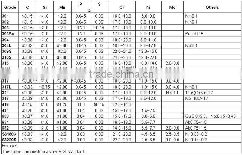 AISI 316L stainless steel round bar shaft
