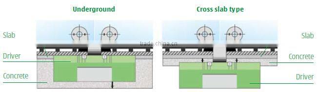 Australia office building , all glass revolving door, ISO9001 CE UL certificate