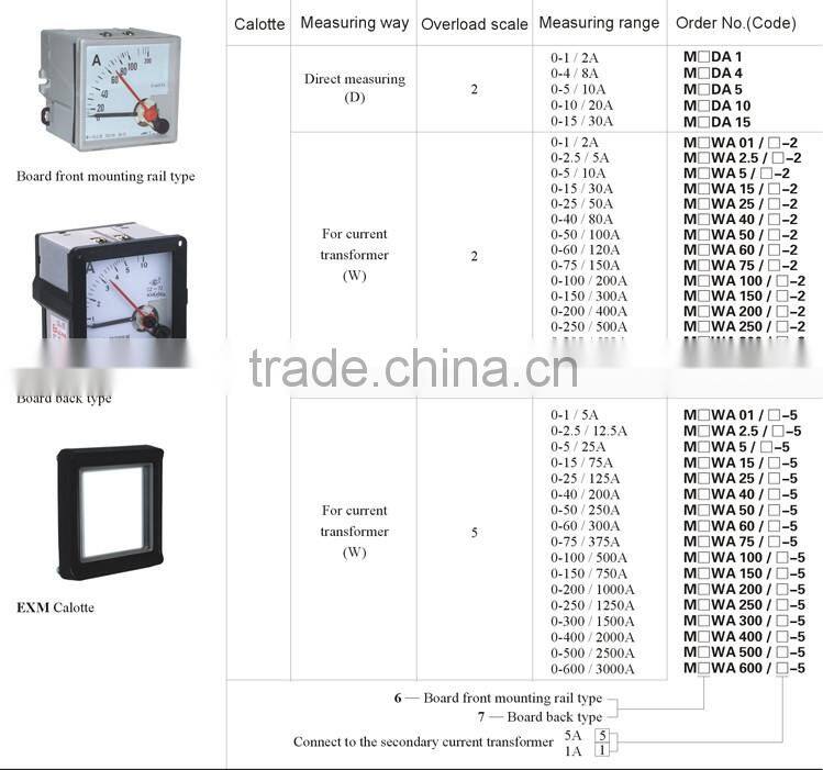 IECEx&ATEX Rail Type & Back Type Explosion-proof Ammeter Voltmeter mA-meter