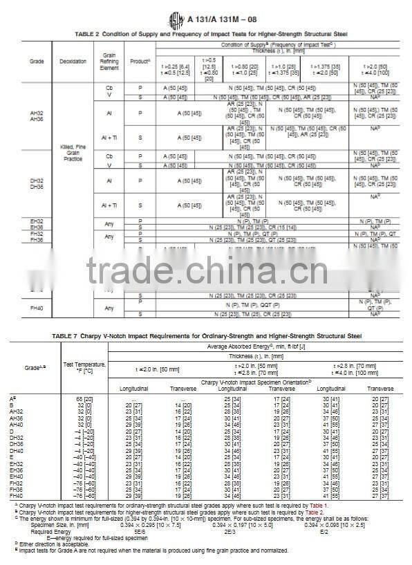 EH40 Shipbuilding steel plate/EH40 Hull Plate