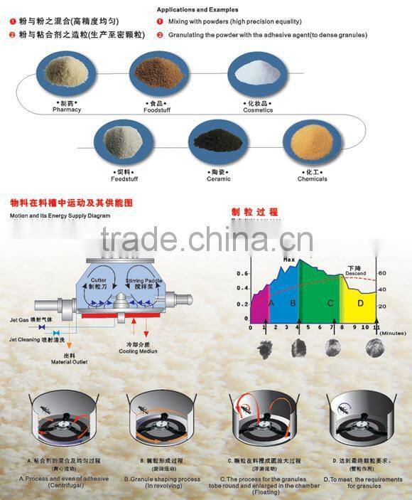 automatic stainless steel HLSG Shear Mixer with high speed