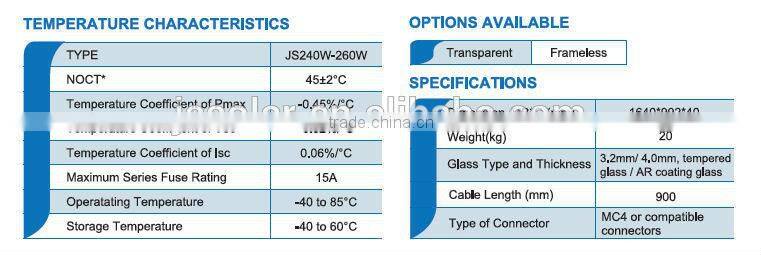 Poly solar panel 255W with 156*156 solar cell for solar energy system home/commercial use covering TUV, IEC, UL, MCS, CE, CSA,