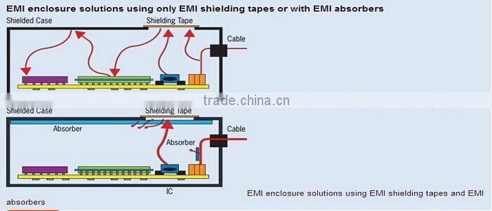 Low Pass EMC Filter Wave Absorbing Filter 30Db Wave Filter on Mobile Phone