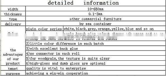 high smooth PVC Edge Banding Band in Furniture