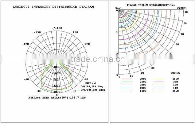 150W LED high mast lighting