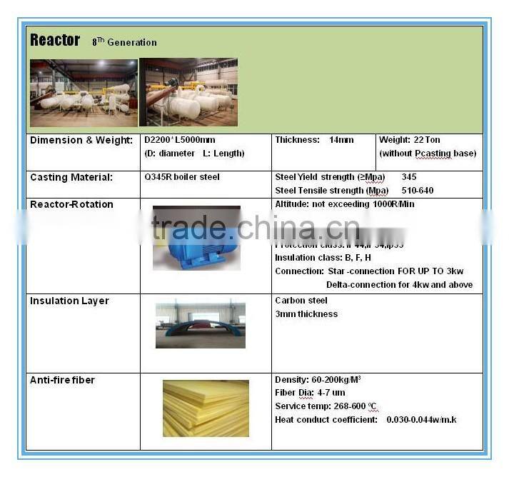 Used rubber/tire pyrolysis machine under normal pressure