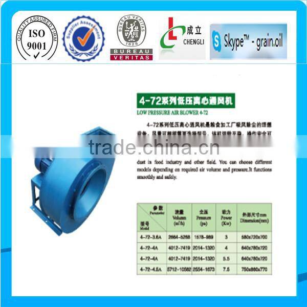 ISO 9001,BV Certified air blower machine