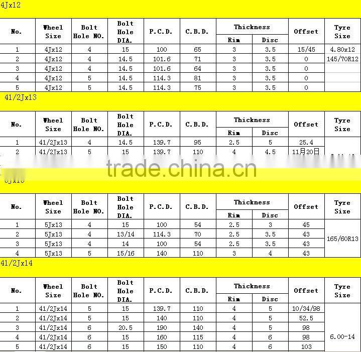 2014 hot sales small tubeless wheel 5J*14 6J*14 5.5J*14 for light truck