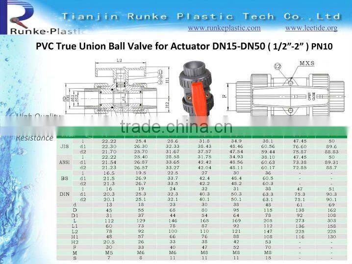 PVC Pneumatic Actuator Ball Valve
