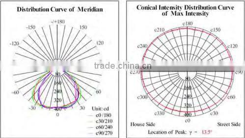 Shenzhen Supplier 50w led flood light IP66 rate, EMC3030,95lm/w, PF>0.95,ra>80,CB/GS/SAA, 5 years warranty