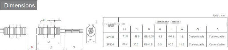 Trigger Distance Adjustable Proximity Sensor