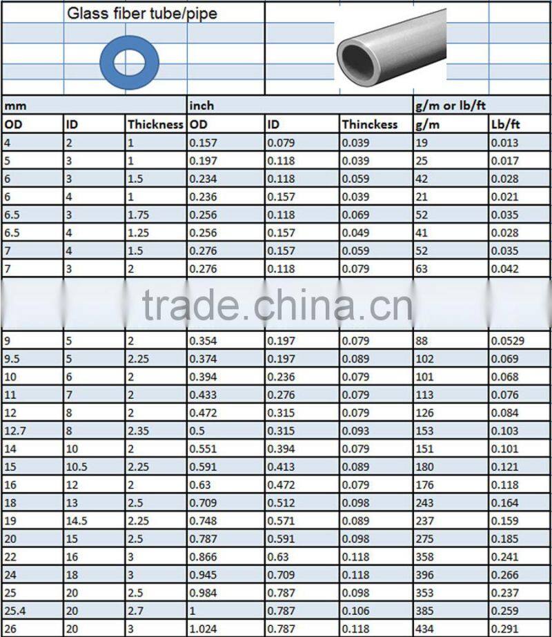 Machine Cnc Perfect Carbon fiber cutting tube , carbon fiber Machineing