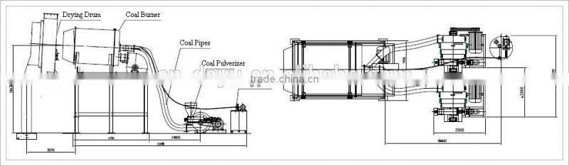 china supplier RM series coal burner with best price for asphalt plant