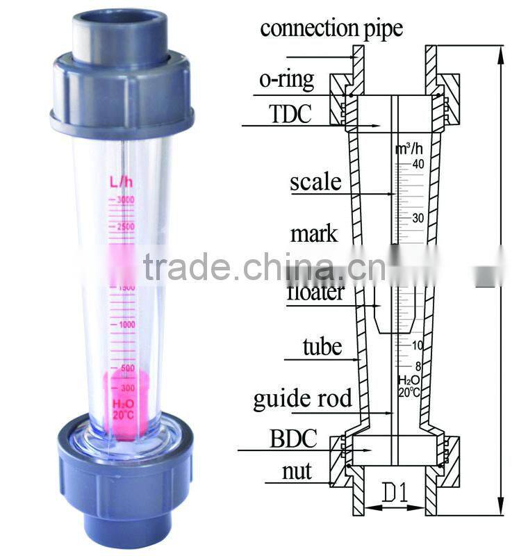 Top Quality Chemical resistant flow meter sensor 4-20ma with 1000LPM and plastic injection molding