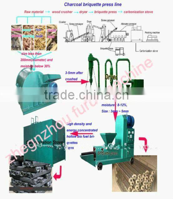 coconut shell charcoal carbonization furnace,sawdust briquette carbonization furnace