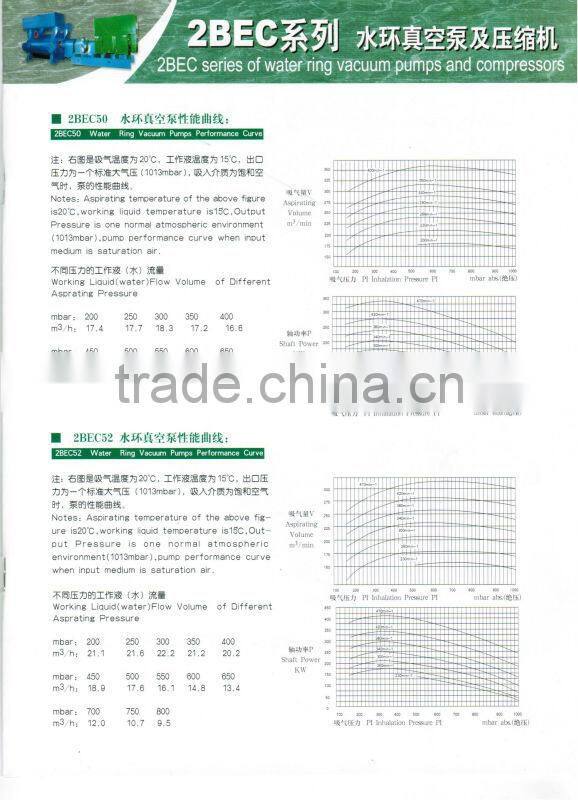 2BEC series water ring vacuum pumps and compressors