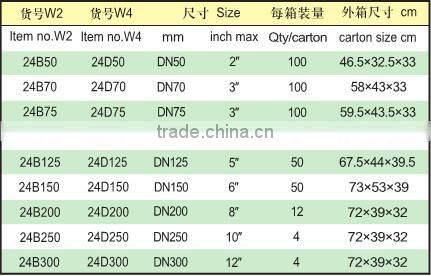 Type CHA coupling,Fast Coupling