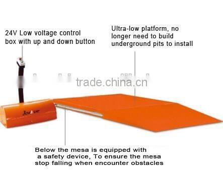 Hot model immovable AC motor electric hydraulic scissor lift table for sale