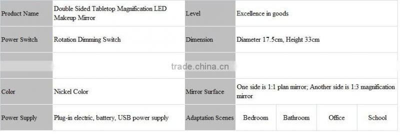 Double-sided battery-operated makeup mirror with 3X magnification, LED mirror