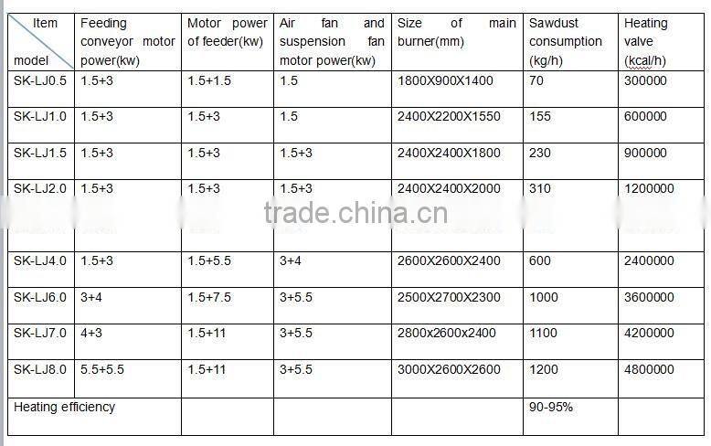 Replace Coal Fired Boiler Biomass Pellet Burner/rice husk pellet burner/sawdust burner for sale