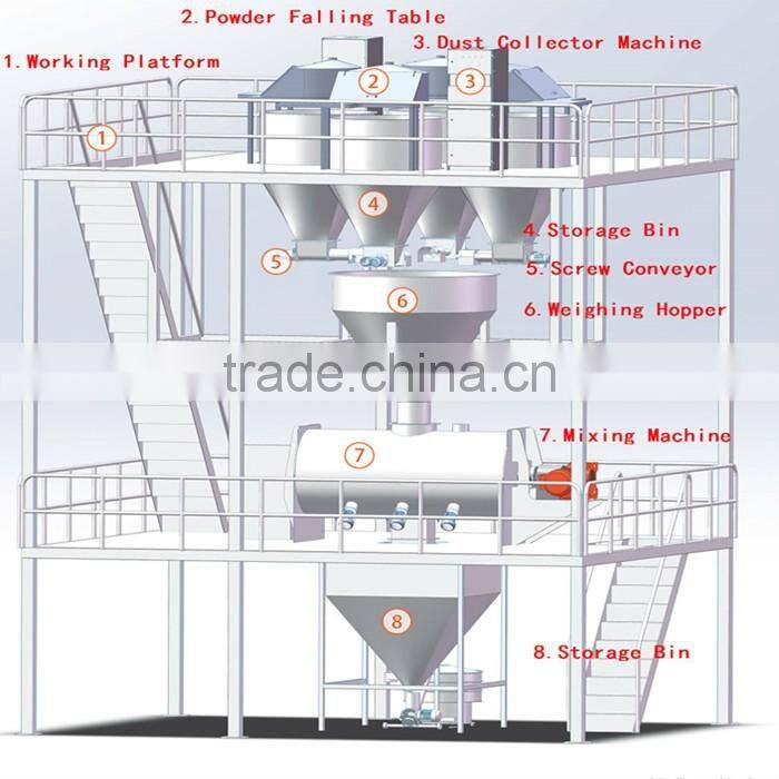 Food Powder Mixer Machine,Powder Blender Chemical Powder Mixer V-5