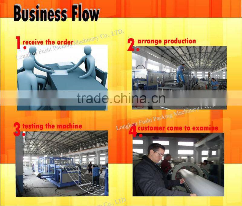 Aluminium Foil Laminating Machine FS-FPM