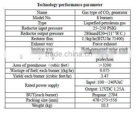 Natural Gas 8 burners CO2 Generator