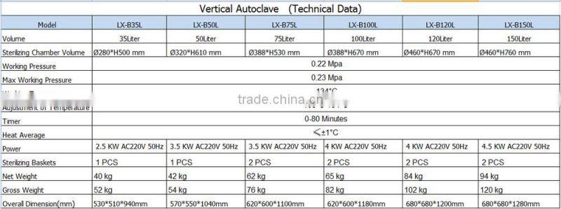 Vertical Autoclave Sterilization LX-B Steam Autoclave-Bluestone Autocalve