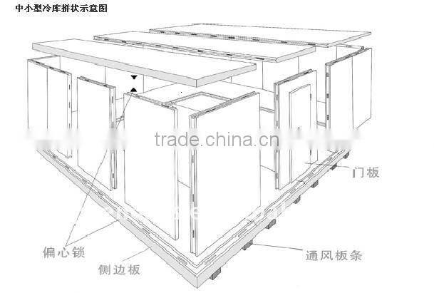 moudle cold room panel