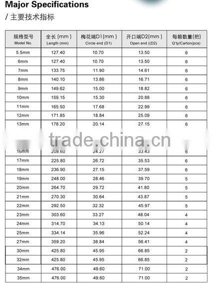 Full Polished Metric Combination Spanner